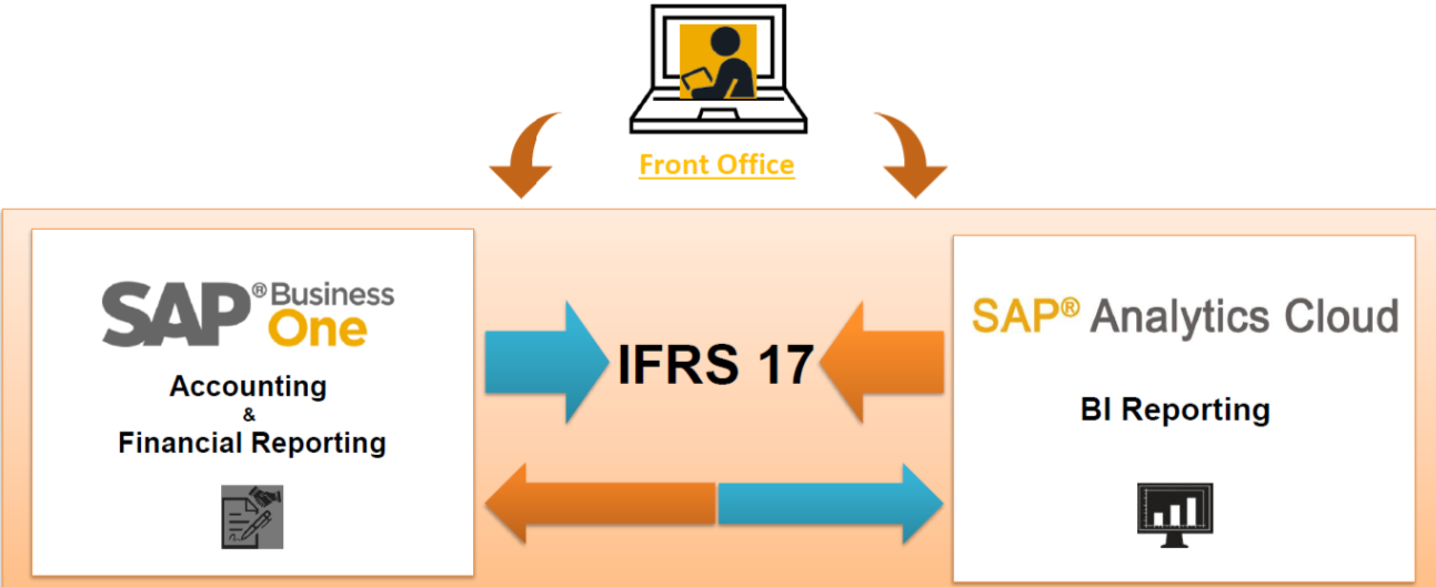 IFRS 17